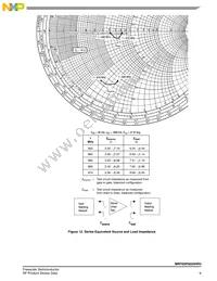 MRFE6P9220HR3 Datasheet Page 9