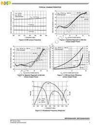 MRFE6S8046NR1 Datasheet Page 7