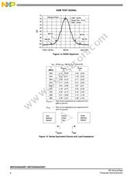 MRFE6S8046NR1 Datasheet Page 8