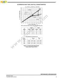 MRFE6S8046NR1 Datasheet Page 9