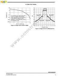 MRFE6S9060NR1 Datasheet Page 9