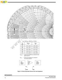 MRFE6S9060NR1 Datasheet Page 10