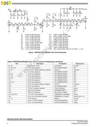 MRFE6S9160HSR5 Datasheet Page 4