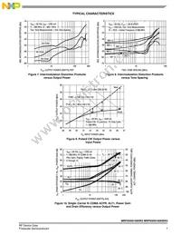 MRFE6S9160HSR5 Datasheet Page 7