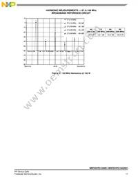 MRFE6VP5150NR1 Datasheet Page 17