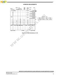 MRFE6VP61K25HSR6 Datasheet Page 15