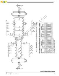 MRFE6VP6600GNR3 Datasheet Page 11