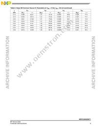 MRFG35002N6T1 Datasheet Page 9