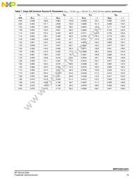 MRFG35010AR1 Datasheet Page 15