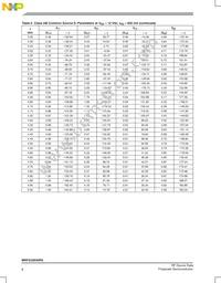 MRFG35030R5 Datasheet Page 8