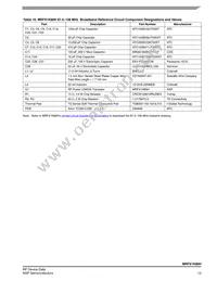 MRFX1K80HR5 Datasheet Page 13
