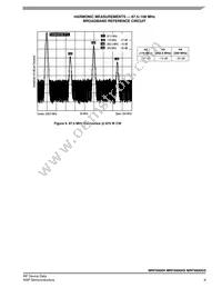 MRFX600HR5 Datasheet Page 9