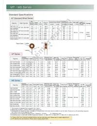 MS 21X14X4.5 W Datasheet Page 2