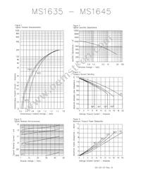 MS1645 Datasheet Page 2