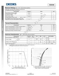 MSB08M-13 Datasheet Page 2