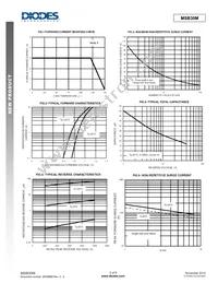 MSB30M-13 Datasheet Page 3