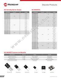 MSC025SMA120J Datasheet Page 6