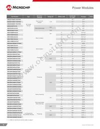 MSC025SMA120J Datasheet Page 8