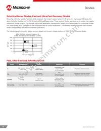 MSC050SDA070S Datasheet Page 12