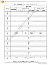 MSC7110VM1000 Datasheet Page 12