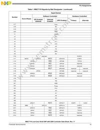 MSC7110VM1000 Datasheet Page 15