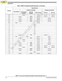 MSC7110VM1000 Datasheet Page 16