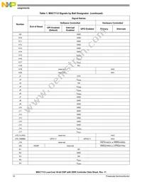 MSC7112VM1000 Datasheet Page 10