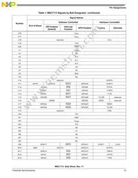 MSC7113VM1000 Datasheet Page 15