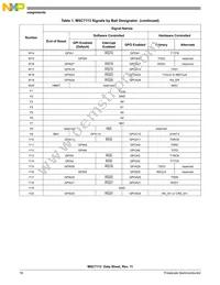 MSC7113VM1000 Datasheet Page 16