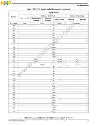 MSC7115VM1000 Datasheet Page 7