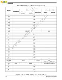 MSC7115VM1000 Datasheet Page 10