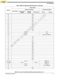 MSC7115VM1000 Datasheet Page 11