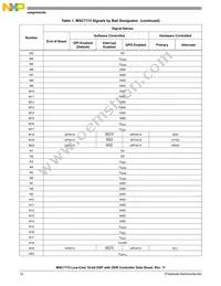 MSC7115VM1000 Datasheet Page 12
