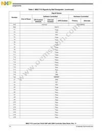 MSC7115VM1000 Datasheet Page 14