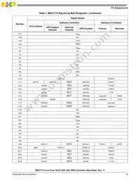 MSC7115VM1000 Datasheet Page 15