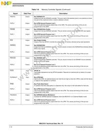 MSC8101VT1500F Datasheet Page 18