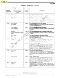 MSC8101VT1500F Datasheet Page 21