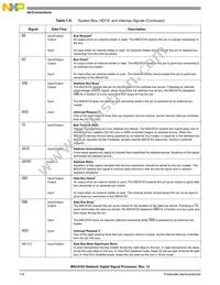 MSC8103VT1200F Datasheet Page 12