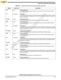 MSC8103VT1200F Datasheet Page 15