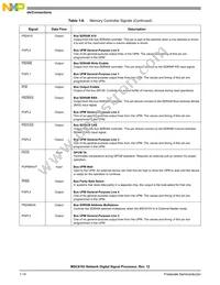 MSC8103VT1200F Datasheet Page 18