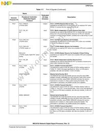 MSC8103VT1200F Datasheet Page 21