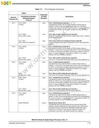 MSC8103VT1200F Datasheet Page 23