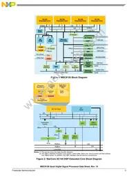 MSC8126TMP6400 Datasheet Page 3