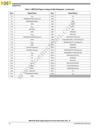 MSC8126TMP6400 Datasheet Page 12