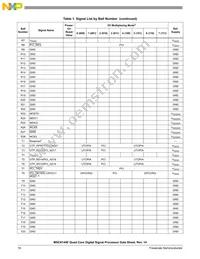 MSC8144EVT800B Datasheet Page 16