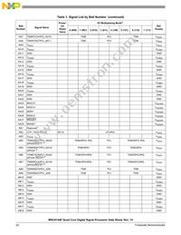 MSC8144EVT800B Datasheet Page 20