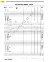 MSC8144EVT800B Datasheet Page 21