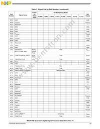 MSC8144EVT800B Datasheet Page 23