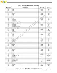 MSC8151TAG1000B Datasheet Page 14