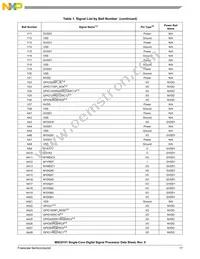 MSC8151TAG1000B Datasheet Page 17